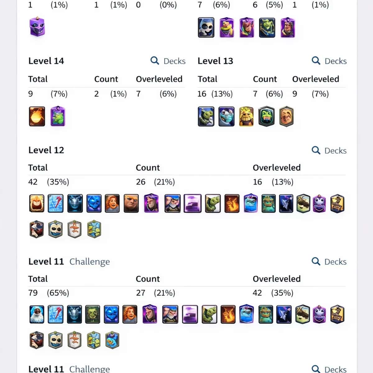 56 LEVEL 12 EVRİM 7 TANE 15 LEVEL